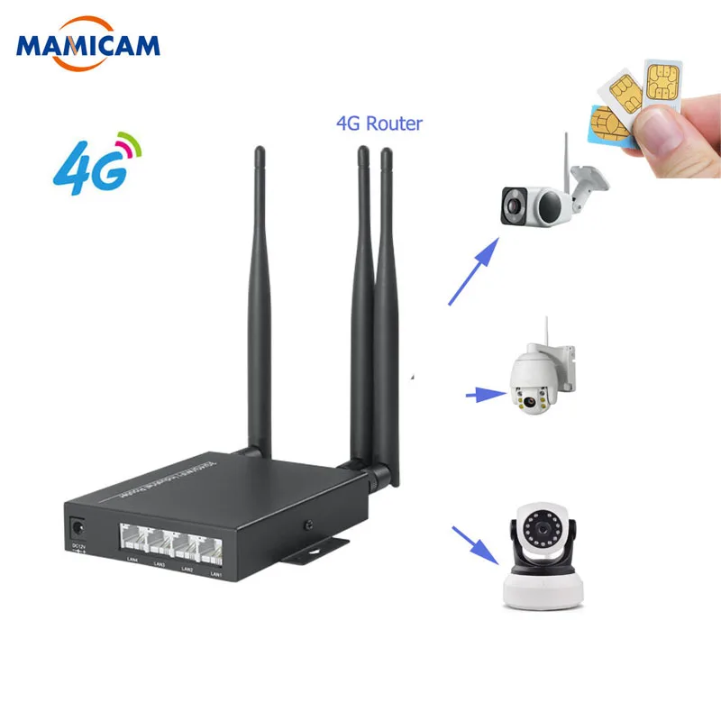 Разблокированный промышленный беспроводной маршрутизатор 3G 4G с 3 антеннами 5dbi Wi