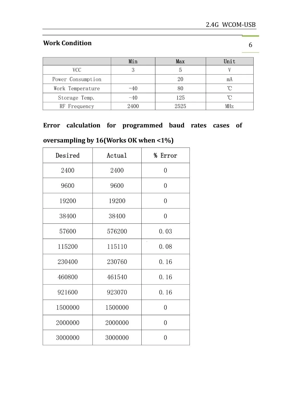 wireless usb to ttl usermanual v2.0.0(1)_6