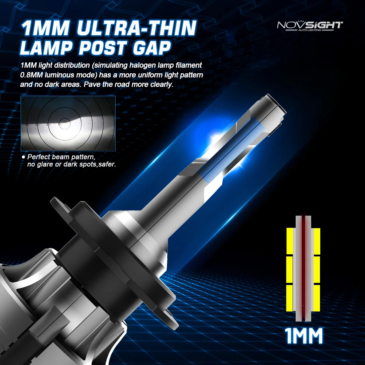 Novsight N55 H7 LED Headlight For Car H4 LED H1 H11 9005 9006 HB3 HB4 90W 18000LM 6500K 12V Auto Headlamp Fog Light Bulbs led car lights led lights led bulbs led headlights led car headlights car headlamps hid headlight bulbs