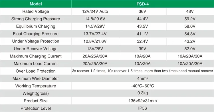 FSD-4 30A PWM солнечный контроллер заряда для 36V 48V 60V 72V напряжение батареи