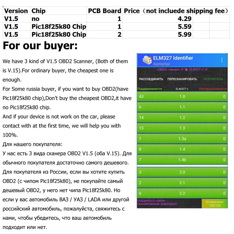 Elm327 V1.5 Bluetooth OBD2 сканер Диагностический автомобильный Elm327 ...