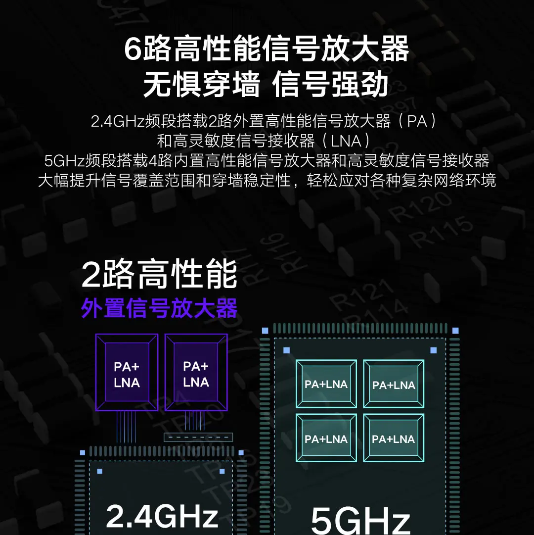 Xiaomi Redmi AC2100 маршрутизатор Gigabit 2,4G 5,0G двухдиапазонный 2033 Мбит/с 6 антенн с высоким коэффициентом усиления более широкий 128 м беспроводной маршрутизатор Wifi повторитель