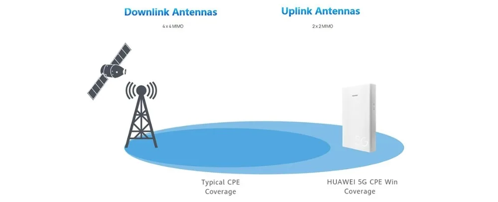 huawei-5g-cpe-win-2-2