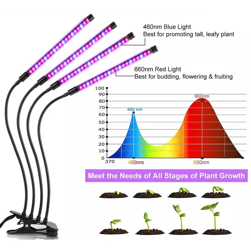 USB Phyto Lamp Led Grow Full Spectrum Plant Light for Plants Seedlings Flowers Indoor Box | Лампы и освещение
