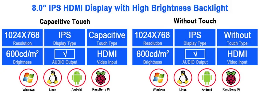 8/8. " 1024*768 4:3 высокая яркость HDMI ЖК-модуль дисплей монитор ips экран w/USB емкостная сенсорная панель и аудио выход
