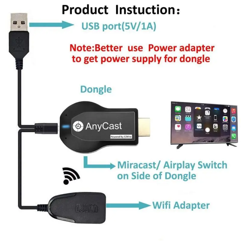 

TV Stick Wireless WiFi Display TV Dongle Receiver HD 1080P AnyCast M2 Plus for Airplay 1080P HDMI TV Stick for DLNA Miracast