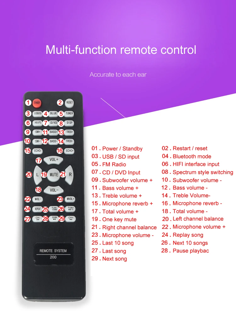 Вакуумная трубка ByJoTeCH DJ200 Hi Fi Bluetooth усилитель мощности микрофонный сабвуфер с