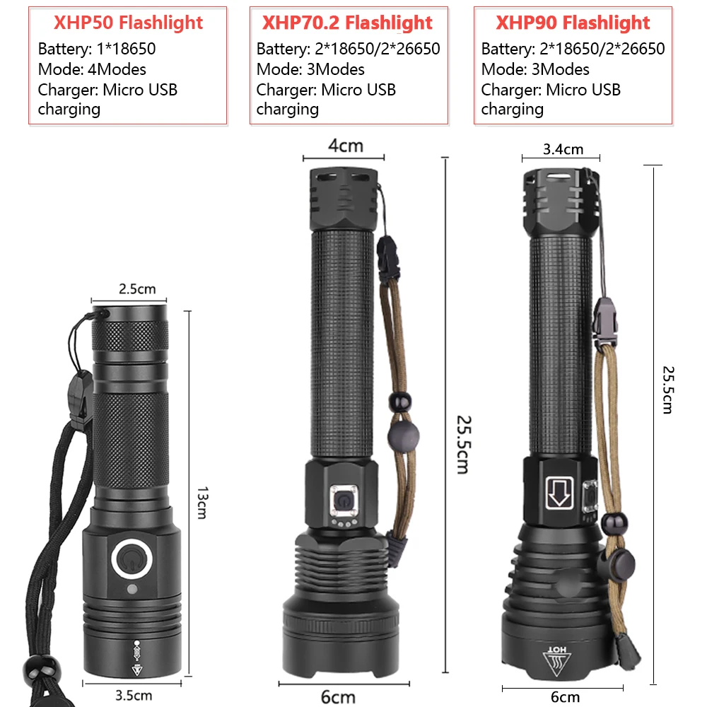 Мощный XHP50 XHP70.2 XHP90 светодиодный фонарик перезаряжаемый фонарь супер водонепроницаемый зум лучший для кемпинга рыбалки охота свет