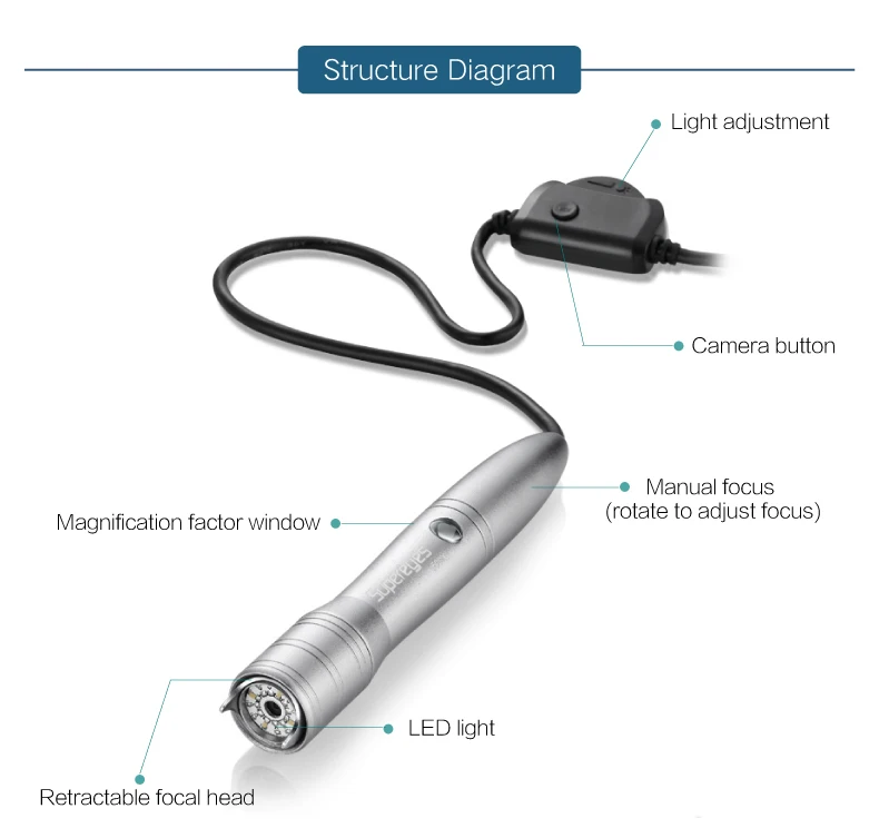 Supereyes A005 5MP 1-500X  ڵ    ̰ USB ޴ ð   ̰ CMOS ð
