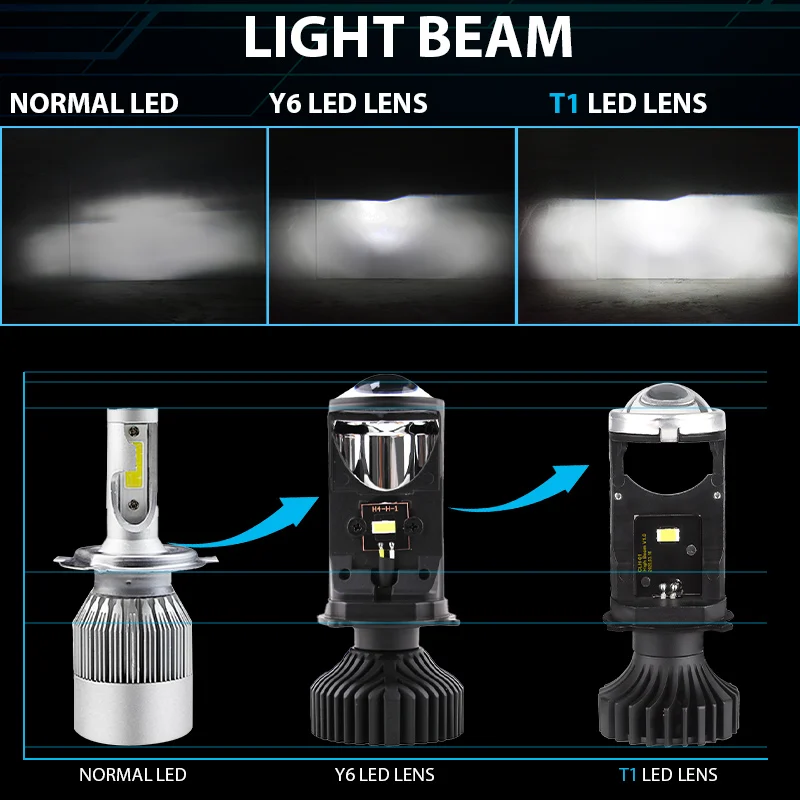 T1 H4 LED Headlights Car H4 Mini Projector Lens Fog Light Canbu 6000K White DC9-32V High Low Beam Headlight 8000LM Auto Led Bulb