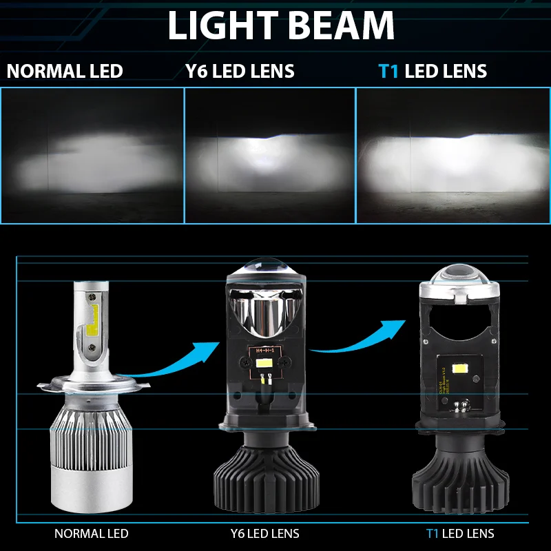 2020 Brand T1 H4 Led Headlights Car Mini Lens 6000k Dc9-32v High Low Beam Auto Led Lights - Car Headlight Bulbs(led) - AliExpress