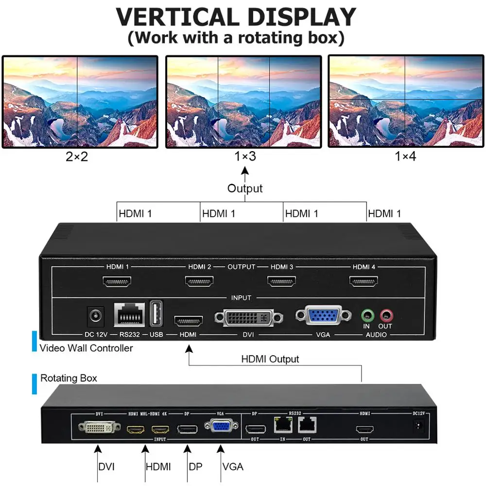 4 канала видео настенный контроллер HDMI видео процессор 2x2 с HDMI VGA DVI USB вход