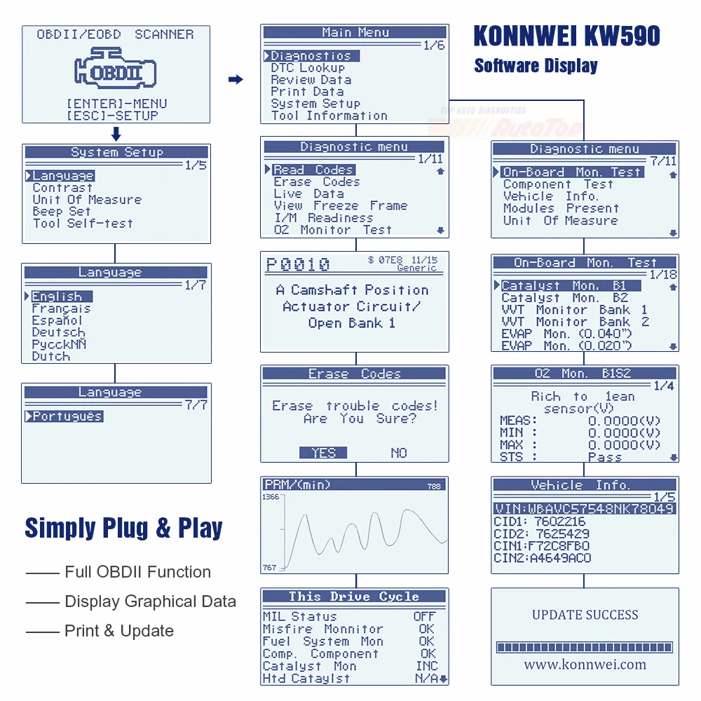 leitor de código de carro automotivo obd2