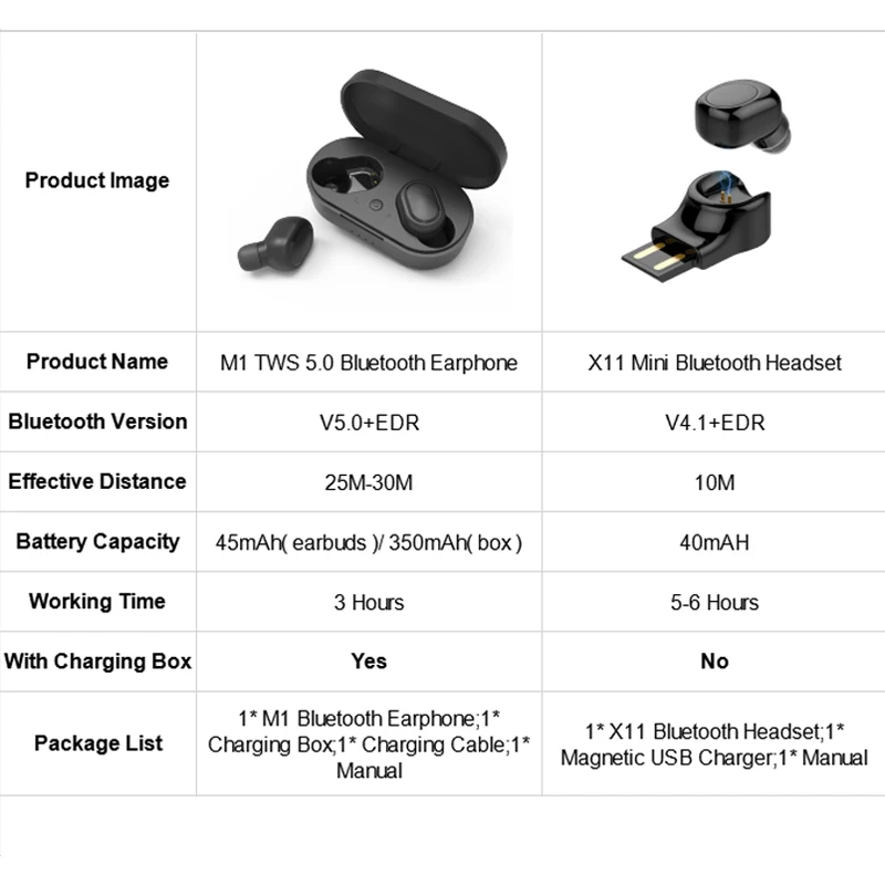 M1 Bluetooth гарнитура PK Redmi Airdots 5,0 TWS беспроводные наушники Bluetooth наушники с шумоподавлением с микрофоном VS i200 i500 TWS
