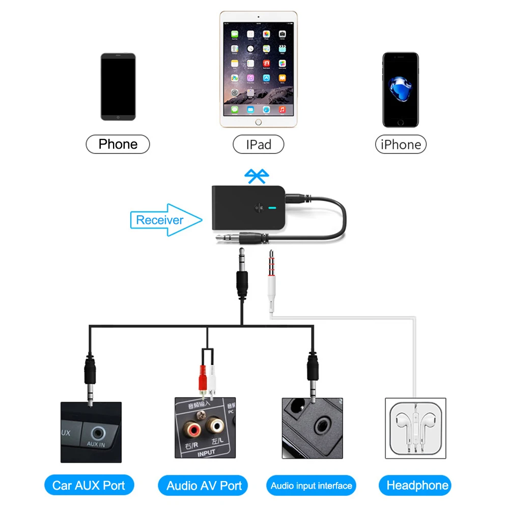 JINSERTA Bluetooth 5,0 мини стерео аудиоприемник передатчик 3,5 мм, AUX, разъем для ТВ PC автомобильный комплект беспроводной адаптер