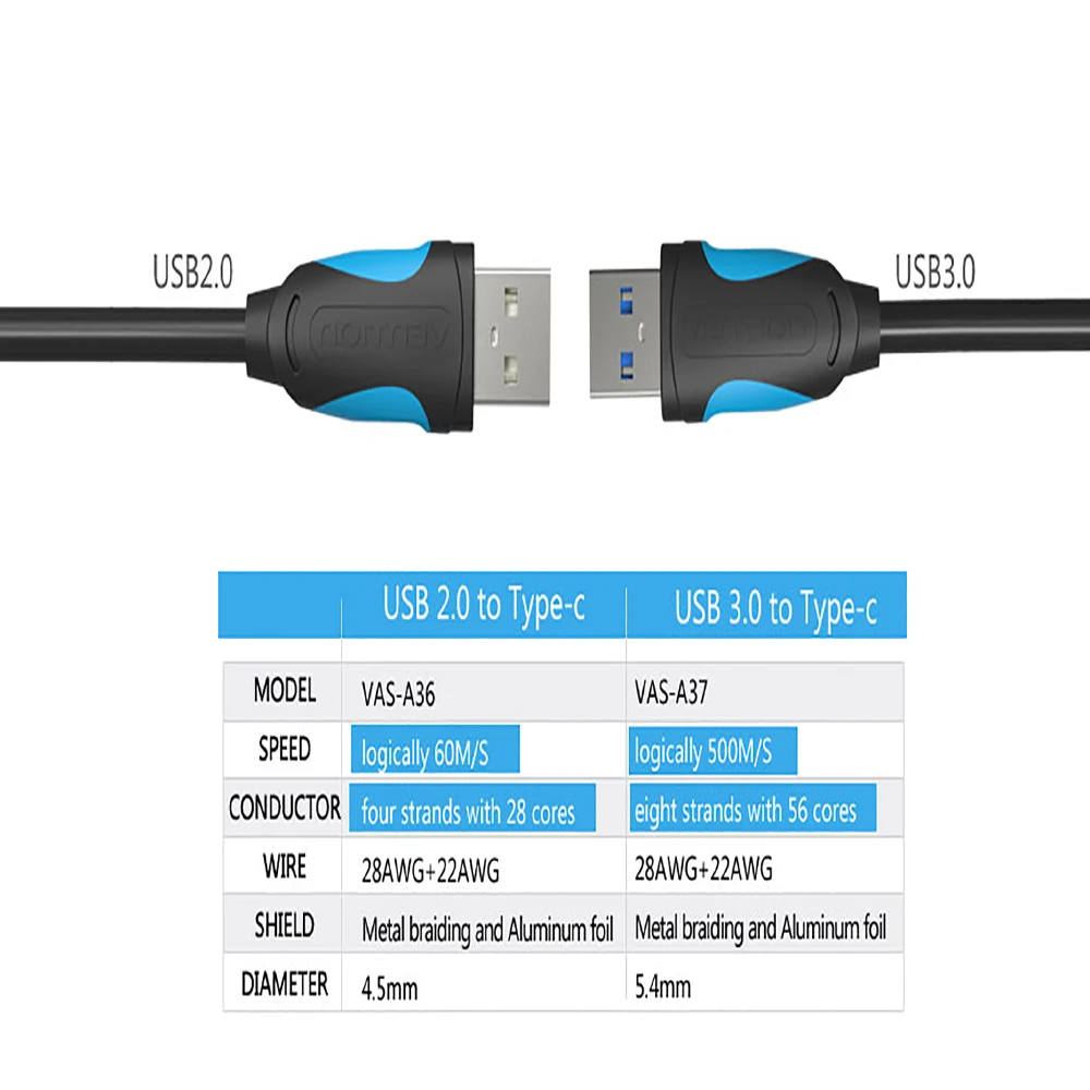 Vention USB C кабель usb type C кабель 2A USB 3,1 кабель для быстрой зарядки USB-C кабель для передачи данных type-C кабель для samsung huawei ZUK LG Xiaomi 0,5