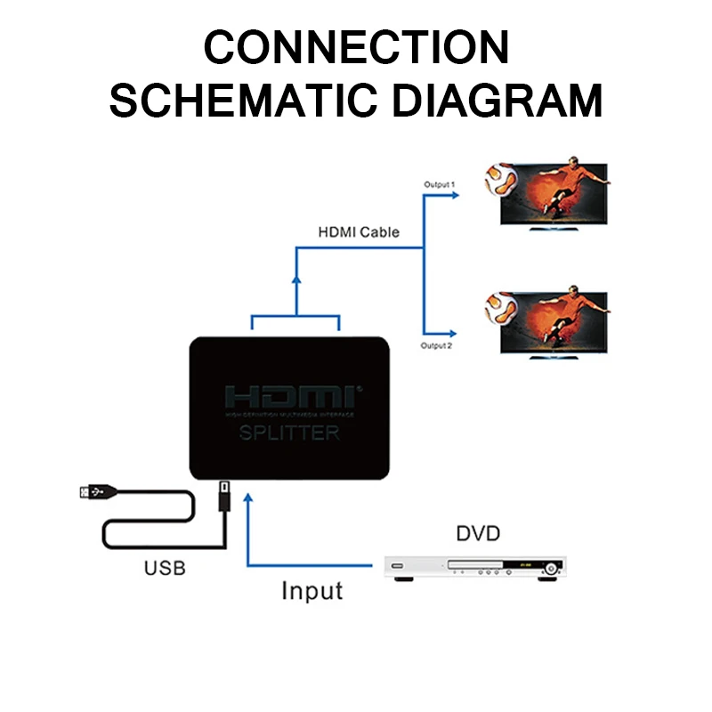 2 порта ретранслятор усилитель концентратор HDMI переключатель коробка Многофункциональный HDMI разветвитель 1 в 2 Выход HDMI 1080P 3D дисплей для компьютеров