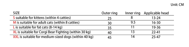 Pet Waterproof Elizabethan Collar Soft Ring Cat Dog Wound Healing Anti-Scratch Anti-Licking Headgear Cat Collar Shame Circle