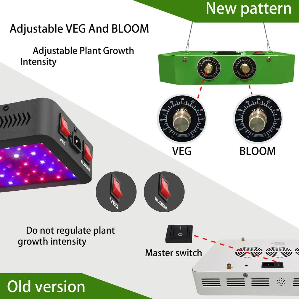 

Plants LED Grow Light Full Spectrum 1000W Double Chip Red/Blue/UV/IR Long Oblique Angle Light For Indoor Plants VEG BLOOM