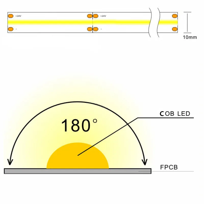 DC 12V 24V Высокая плотность COB/FOB светодиодный гибкий ленточный Светильник 3000K 4000K 6000K