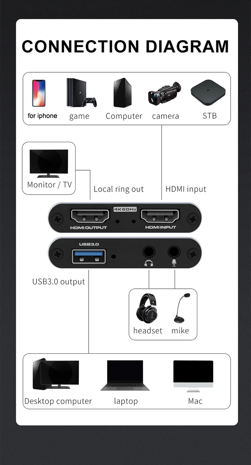 4K 60fps 1080P HDMI Video Capture Card Audio Loop