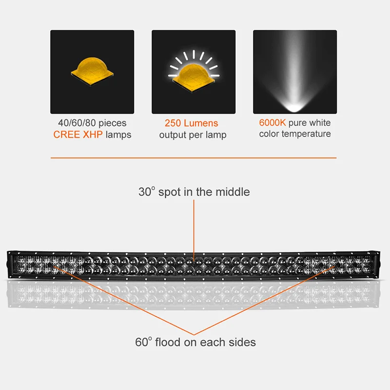 5D Black lens CURVED led light bar (2)