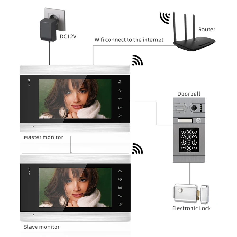 Tuya Smart App дистанционное управление WiFi IP видео домофон контроль доступа датчик