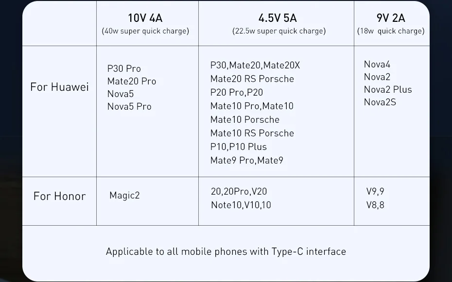 Baseus usb type-C кабель для huawei mate 30 20 P30 P20 Pro Lite 5A 40 Вт USBC Быстрая зарядка зарядное устройство USB-C type-C кабель провод шнур