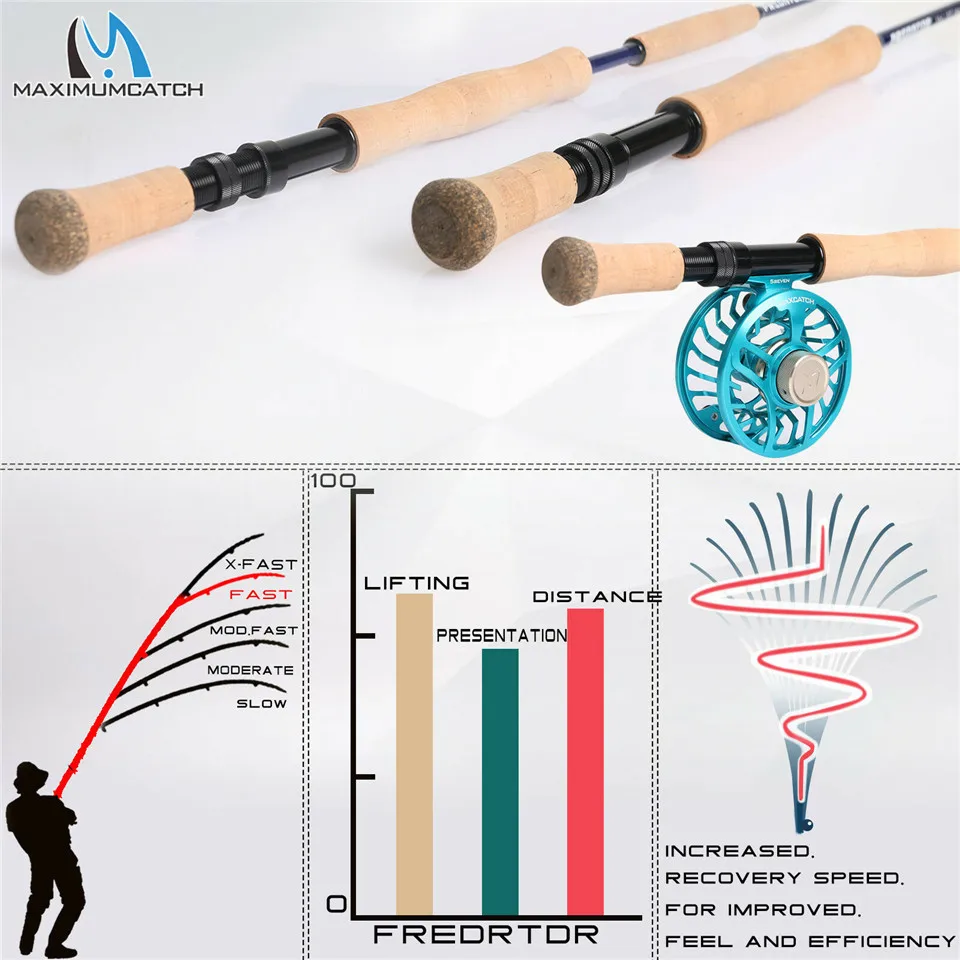 US $70.00 Maximumcatch Predator 9FT Saltwater Fly Fishing Rod 30T SK Carbon Fiber 8wt9wt10wt12wt 4pc Fly Rod with Cordura Rod Tube