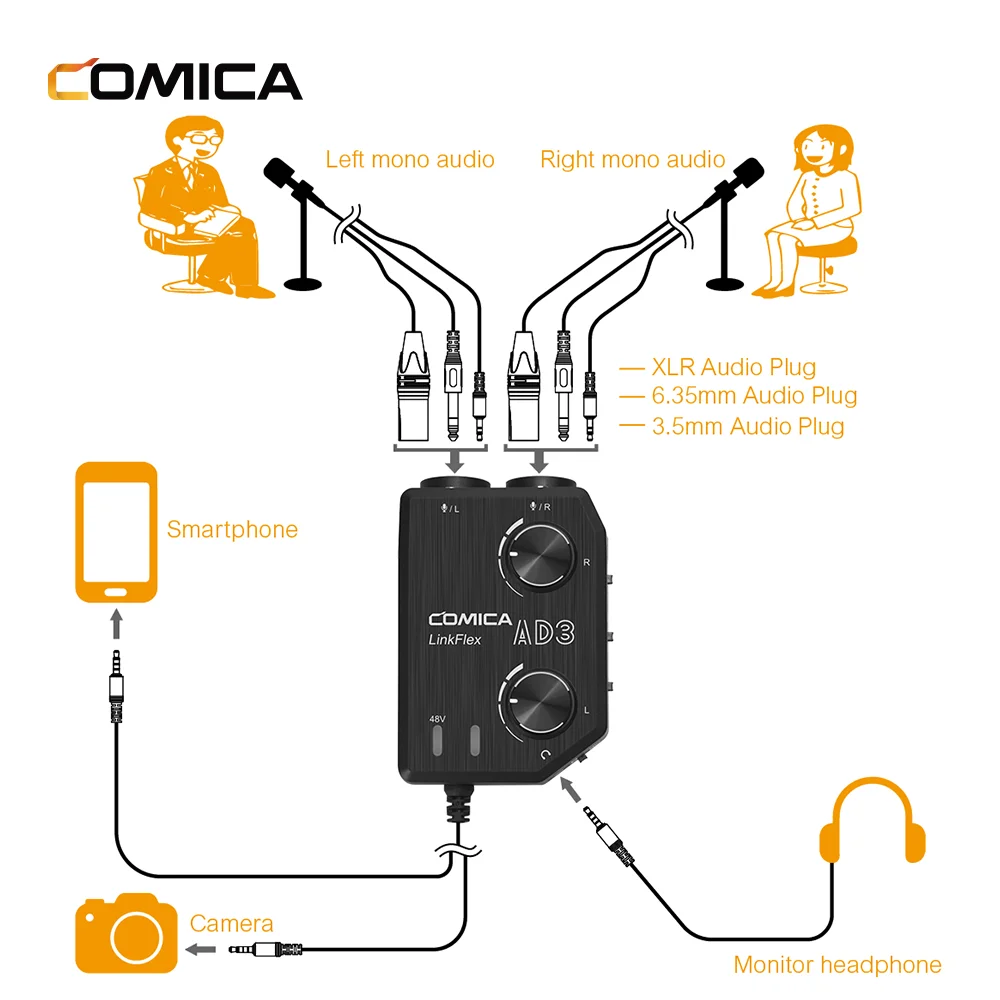 

Двухканальный миксер CoMica LINKFLEX AD3 XLR/3,5 мм/6,35 мм-3,5 мм аудио-преампер/адаптер/интерфейс для смартфонов с 3,5-миллиметровыми DSLR камерами