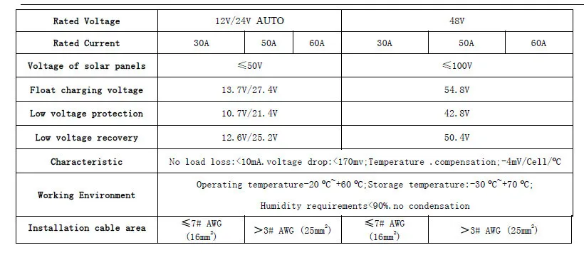 CM3024Z 12V24V30A Солнечный контроллер ЖК-жидкокристаллический ток дисплей Солнечный контроллер зарядки