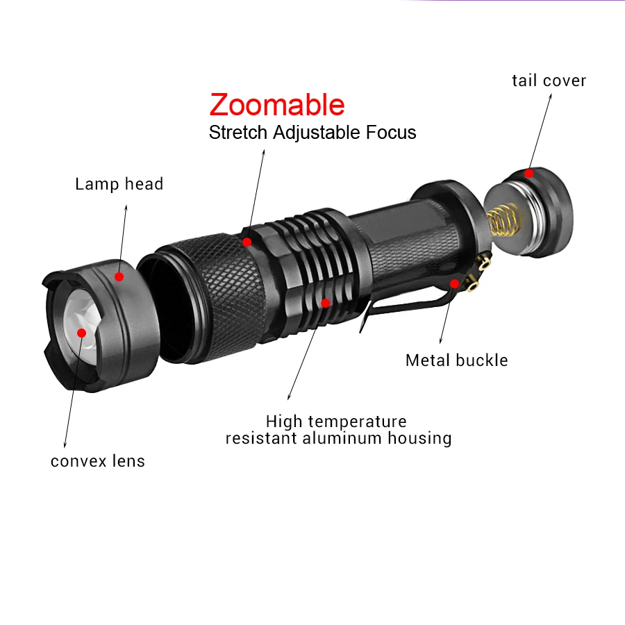 Светодиодный УФ-светильник, Ультрафиолетовый фонарь, масштабируемый регулируемый фокус, мини-УФ-черный светильник, детектор пятен в моче для домашних животных, детектор пятен в виде скорпиона, для охоты