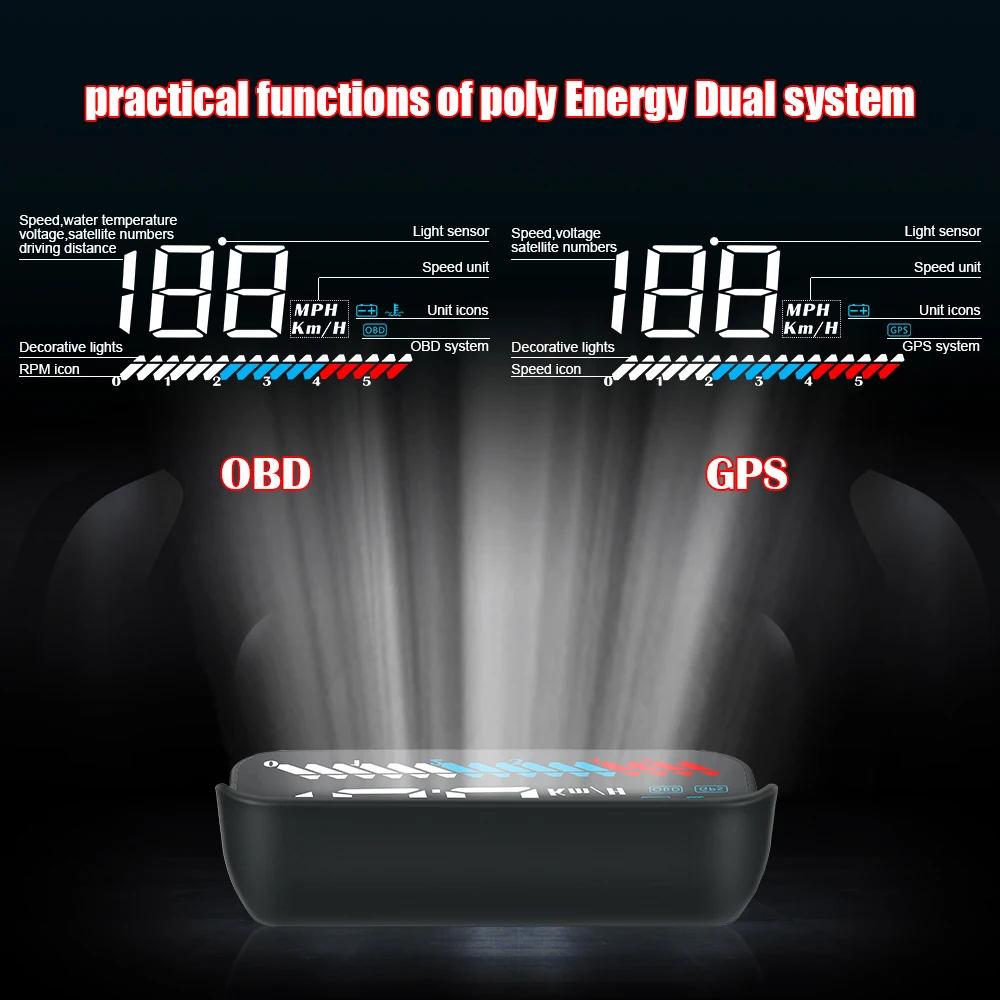   ý HUD  ÷, OBD II/GPS ̽,  ӵ  RPM    Ÿ,   