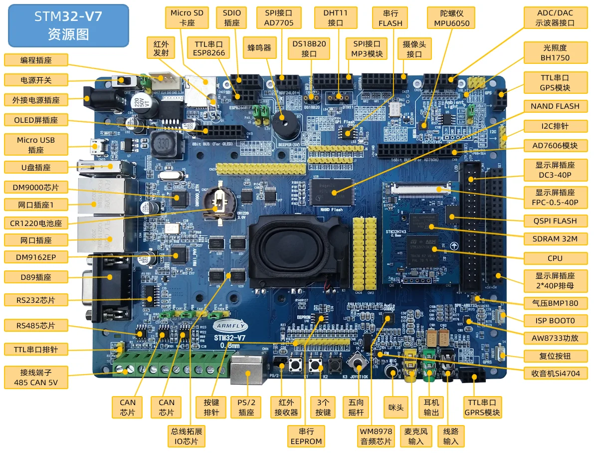 H board. Stm32h7. отладочная плата stm32 с sdram. super board. hsmci vs sdio.