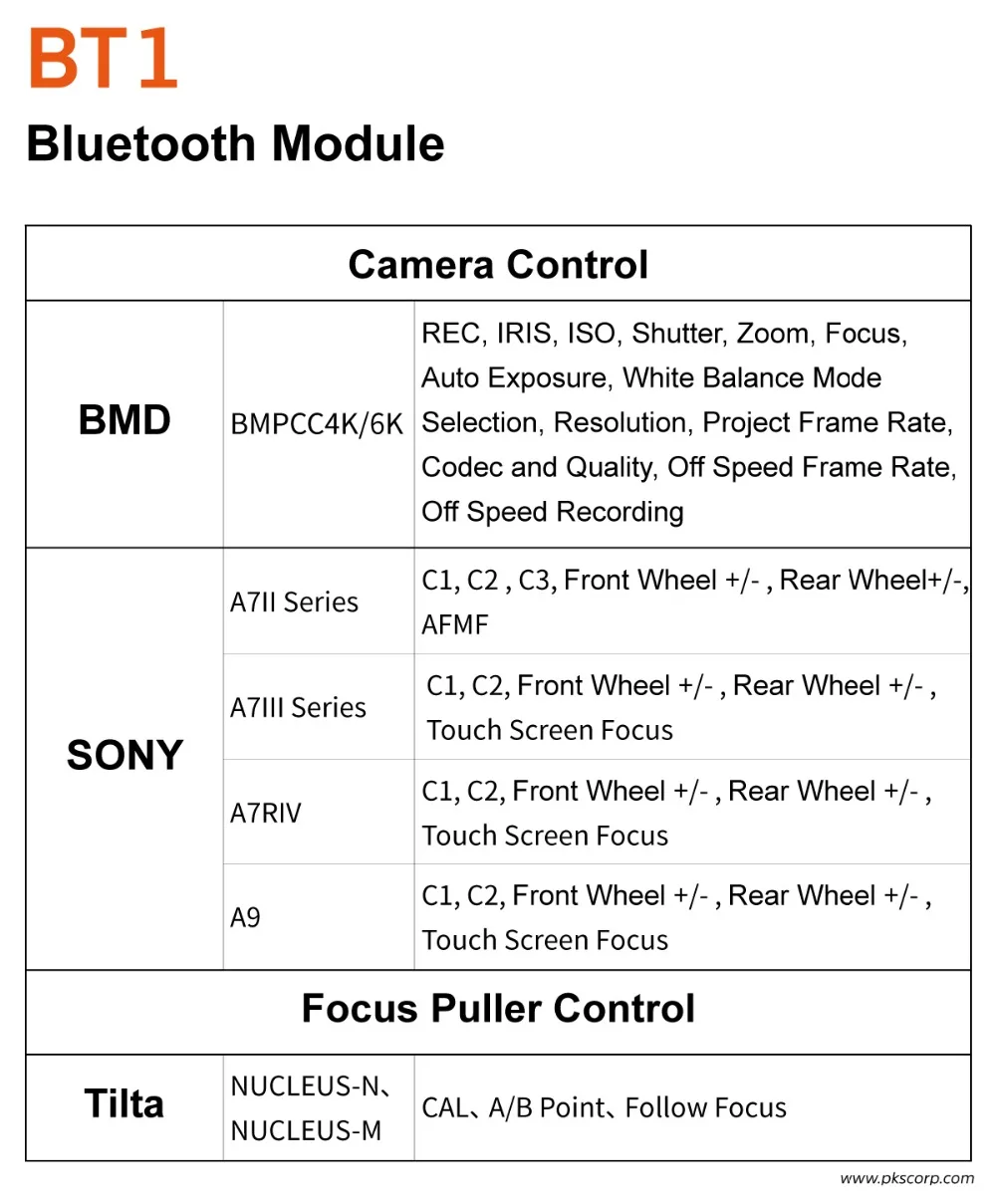 Модуль Bluetooth Portkeys BM5 II BT1 для камер BMPCC 4K и 6K