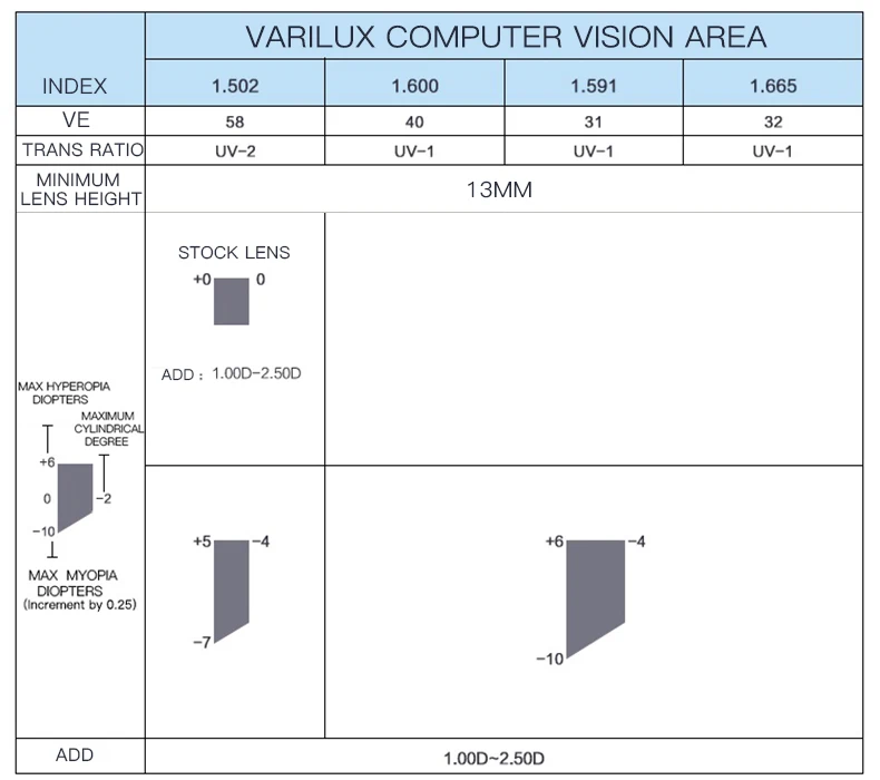 Essilor Varilux линзы для работы за компьютером(добавить+ 1,50-2,50) прогрессивные офисные линзы(Макс промежуточное видение для работы