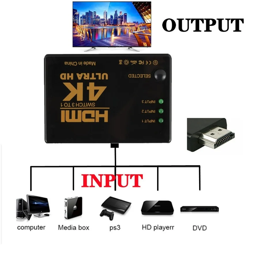 HDMI Switch 4K Switcher 3 in 1 out HD 1080P Video Cable Splitter 1x3 Hub Adapter Converter for PS4/3 TV Box HDTV PC hdmi switch