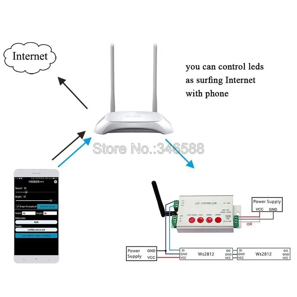 H806SB WiFi-SPI контрольный Лер поддержка 2048 пикселей DMX512 управление WS2812 WS2811 программируемый светодиодный контроллер Android/iOs управление приложением