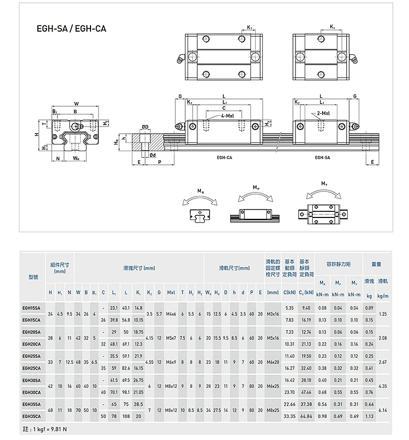 Оригинальный HIWIN блок EGH15CA EGW15CA HGH15CA HGW15CC EGH20CA EGW20CA HGH25CA HGW25CC MGN7C MGN9C MGN12C MGN15C квадратный Линейный