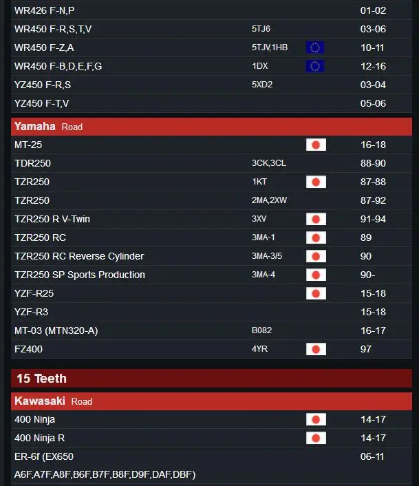 Мотоциклетная передняя Звездочка 520 13T 14T 15T 16T для Yamaha YFM660 WR450 YZ450 YFZ450 WR250 YZ250 MX400 YZ400 WR400 YZ426 WR426