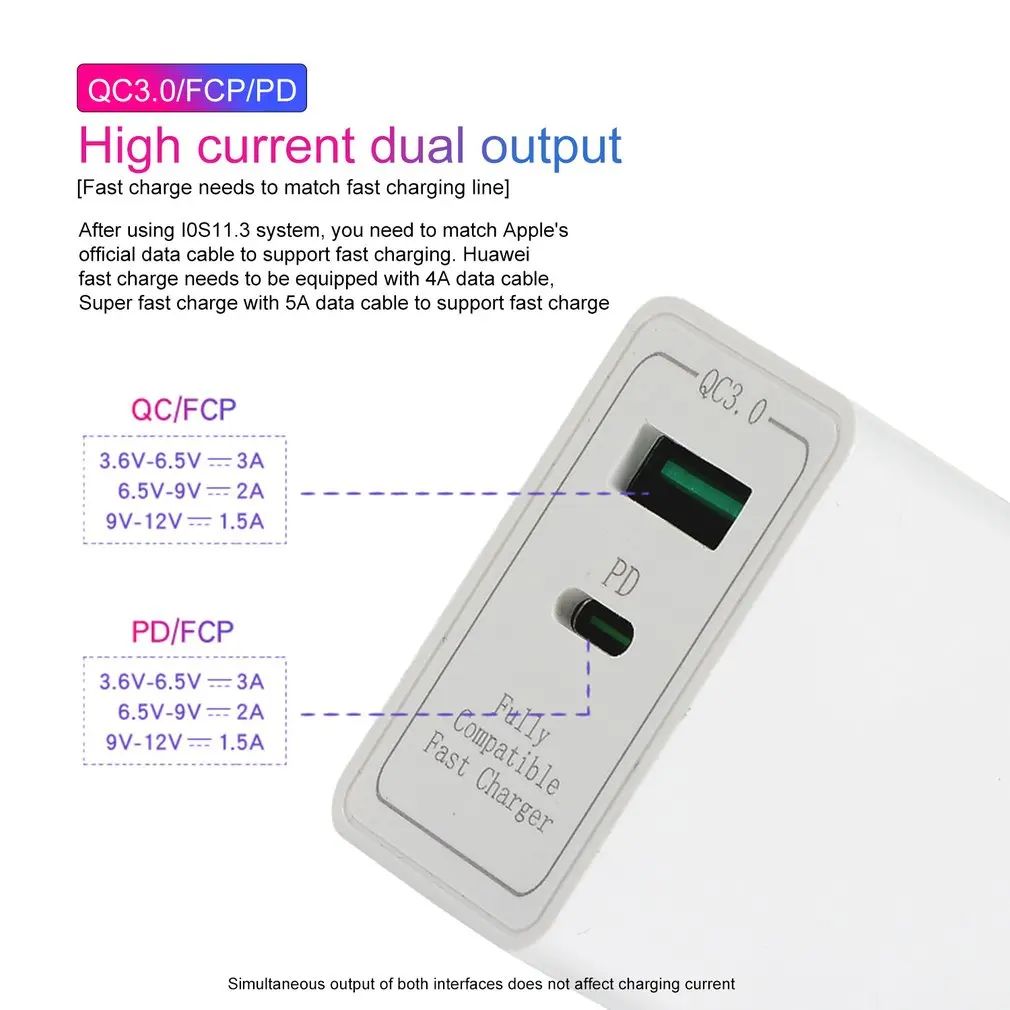 PD зарядное устройство QC3.0 Быстрая зарядка+ PD быстрое зарядное устройство Высокое качество usb зарядная головка для iPhone для huawei для Xiaomi для samsung