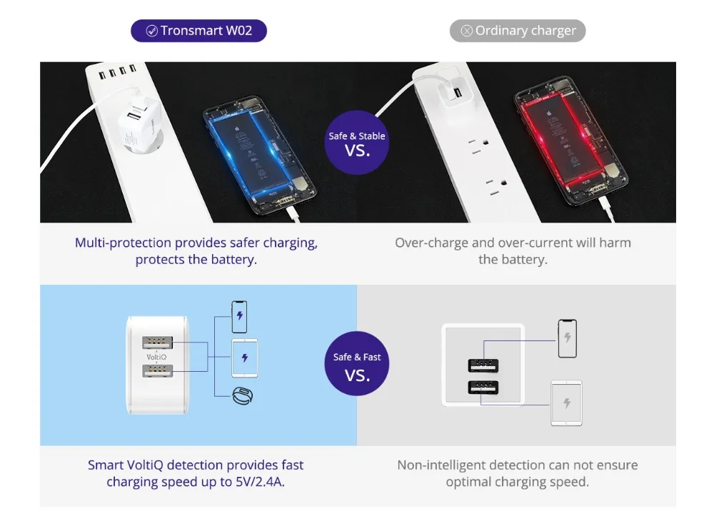 Tronsmart W02 быстрое зарядное устройство 12 Вт двойное USB зарядное устройство мини зарядное устройство Быстрая зарядка для Xiaomi, iPhone Xs, iPad Pro, samsung, huawei