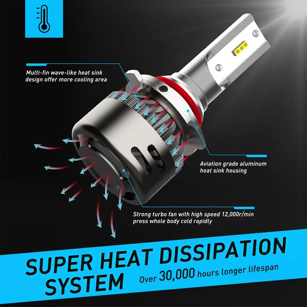 Oxilam 2 шт. 9005 9006 светодиодные лампы для автомобильных фар 48 Вт 9000LM 6000 К дальнего