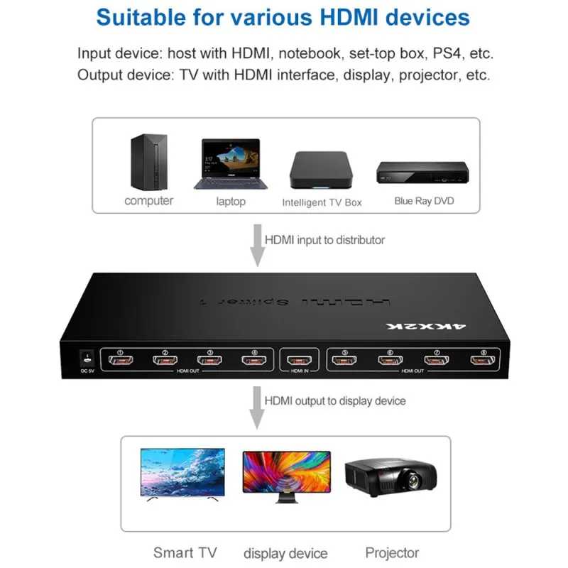  8way HDMI Splitter Audio Video Distributore Amplificatore Con Il Caricatore Supporto Full HD 3D & 4