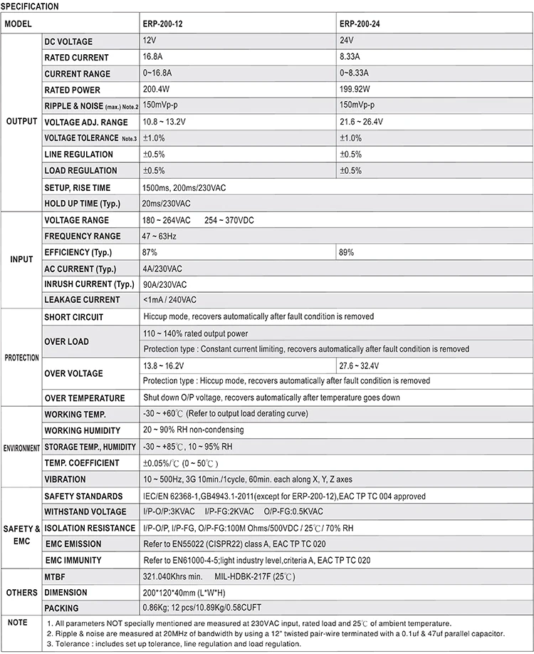 Бренд MEAN WELL представляет ERP-200-24 200W 8.33A 24V дождь доказательство светодиодный Питание 220VAC до 24 В постоянного тока