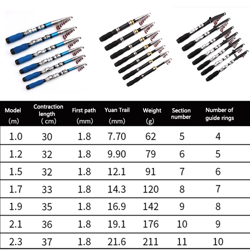 1,0 м, 1,2 м, 1,5 м, 1,7 м, 1,9 м, 2,1 м, 2,3 м, портативная телескопическая удочка из стекловолокна, удочка для путешествий, морская удочка
