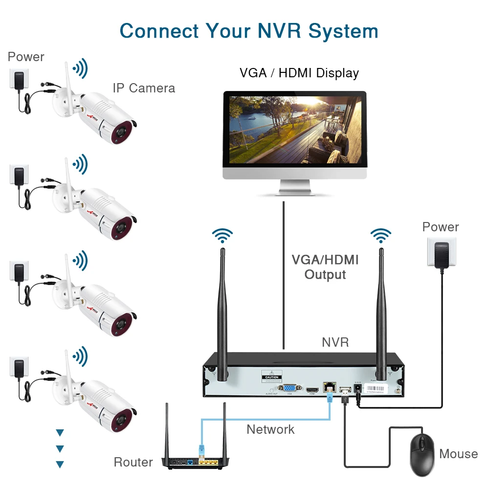 ANRAN 6CH Wireless Security System 1080P Video Surveillance Kit Outdoor Weatherproof Metal Camera Plug and Play IP66 APP Control