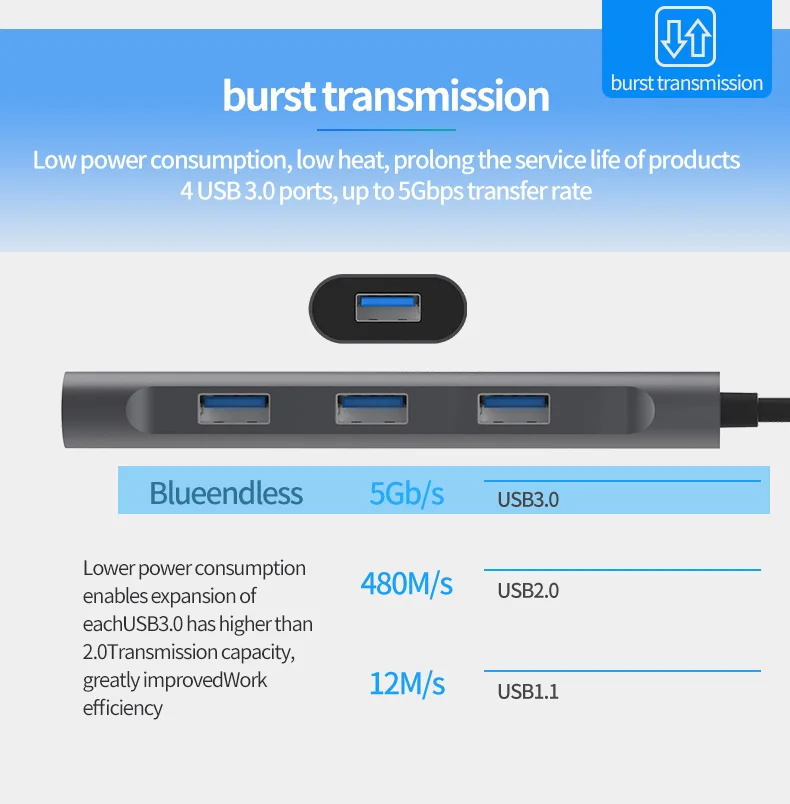 Blueendless usb c концентратор USB3.1 type c до 4 портов USB3.0 высокоскоростной usb поддержка 5 Гбит/с для MacBook pro type c концентратор