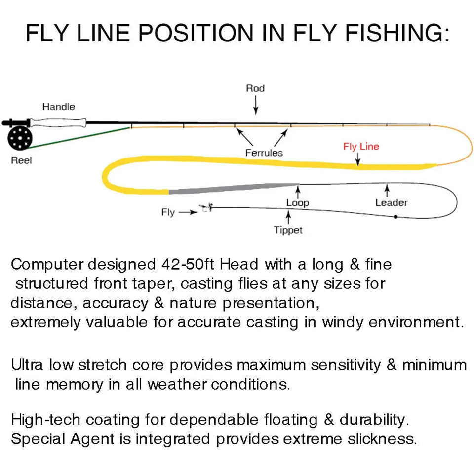 Рыболовная леска для нахлыста Maximumcatch 100FT 4wt 8wt с 2 сварными петлями|line fly|line machineline