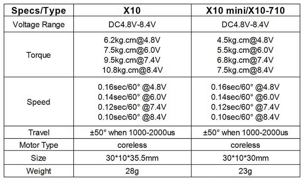 KST X10 10,8 кг 8,4 в металлическая Шестерня цифровой сервопривод без сердечника сервопривод 2 шарикоподшипник сервопривод для RC модели планера